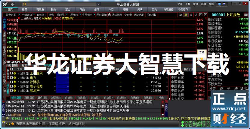 什么软件支持华龙证券
