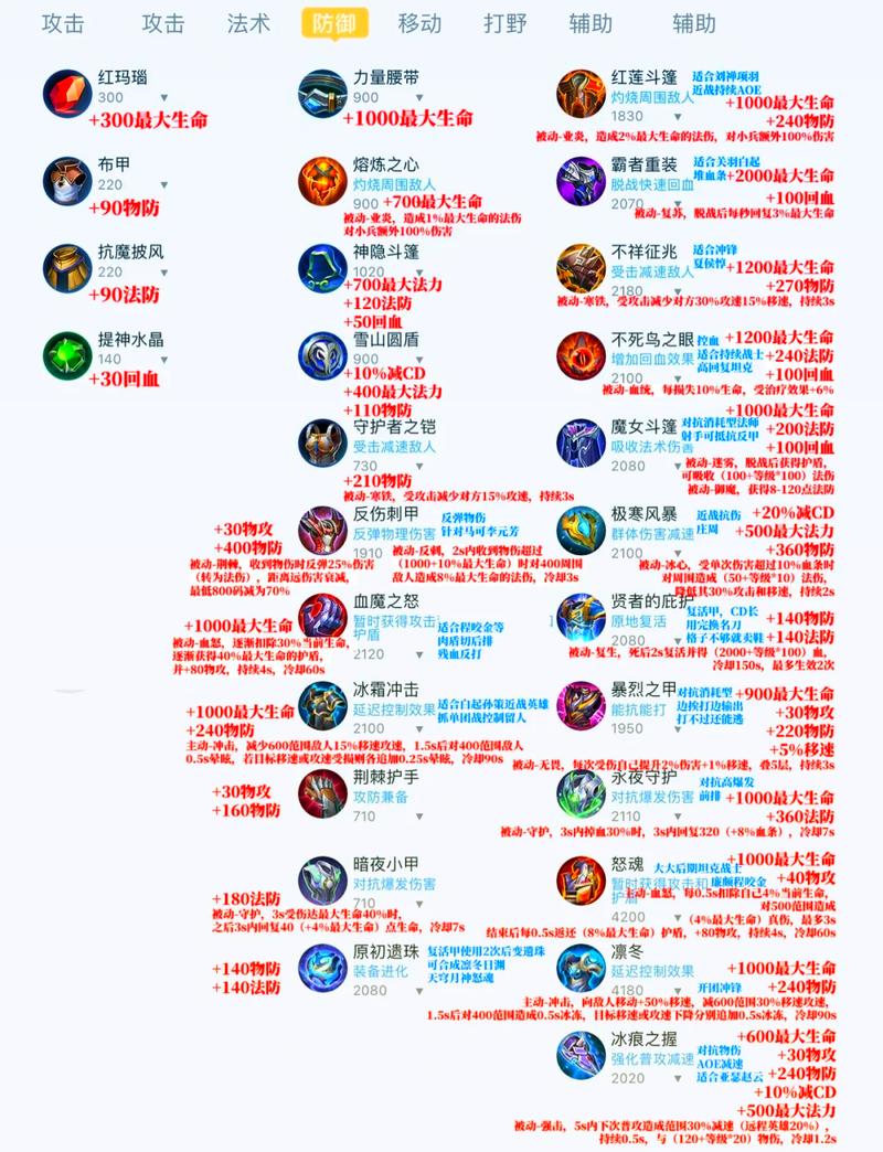 hecu装备介绍
