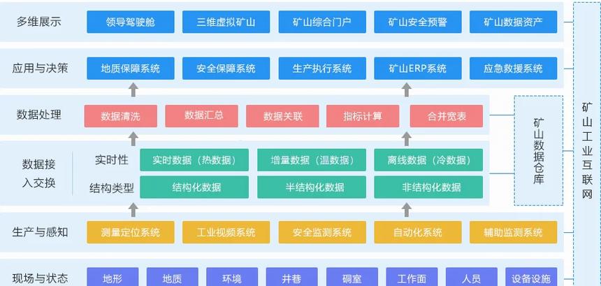 智慧矿山解决方案