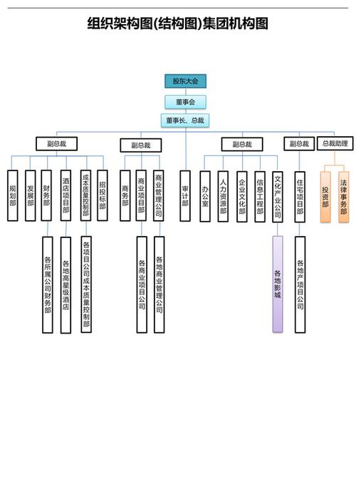 高盈集团的组织架构截图