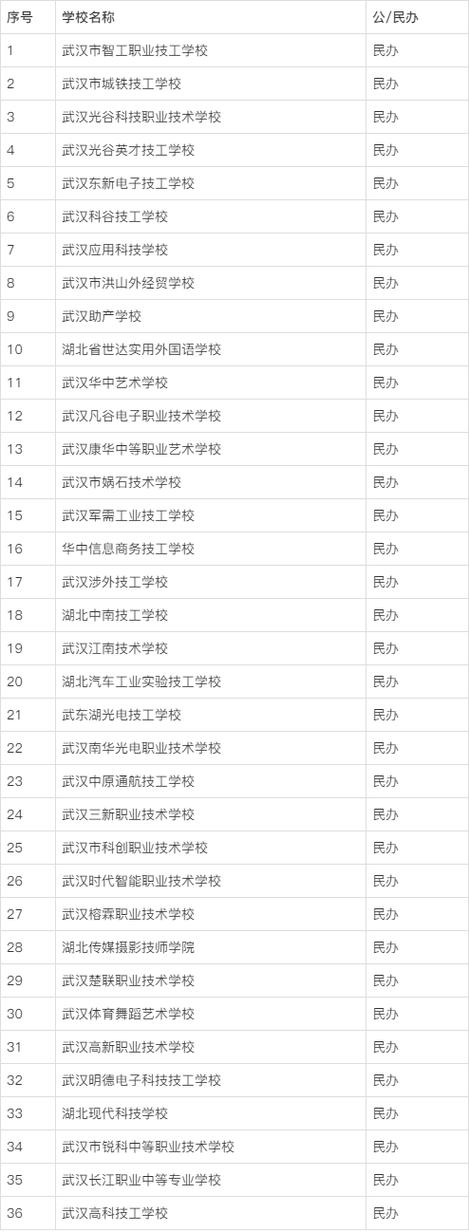 中职学校是中专吗