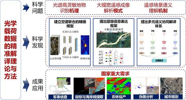 下载附近人功能恢复