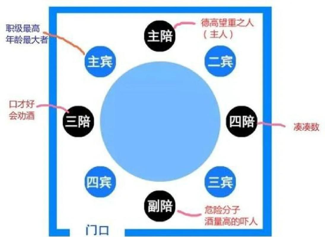 饭局右为尊还是左为尊