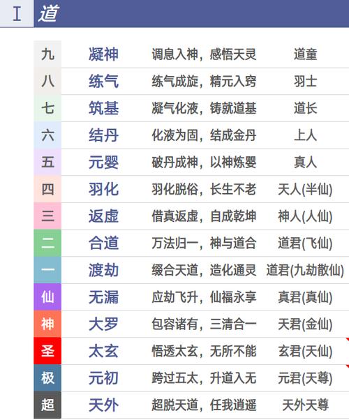 修仙十个阶段图截图