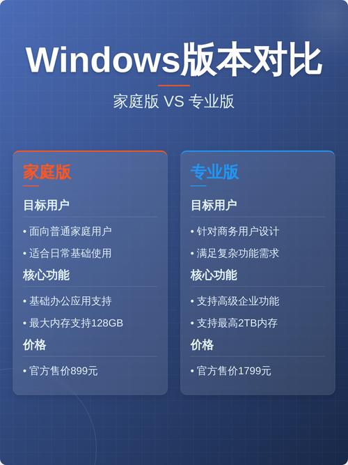 大疆御2变焦版和专业版区别游戏截图