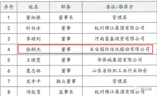 浙江临安富豪排行榜图标