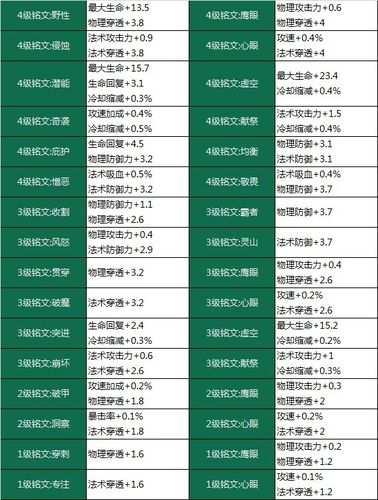 王者荣耀回声铭文属性