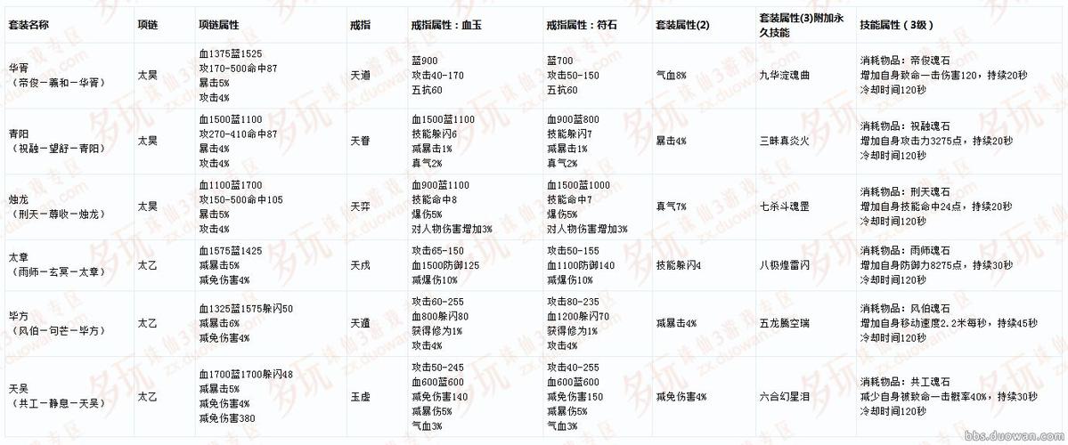 诛仙3首饰升级需要