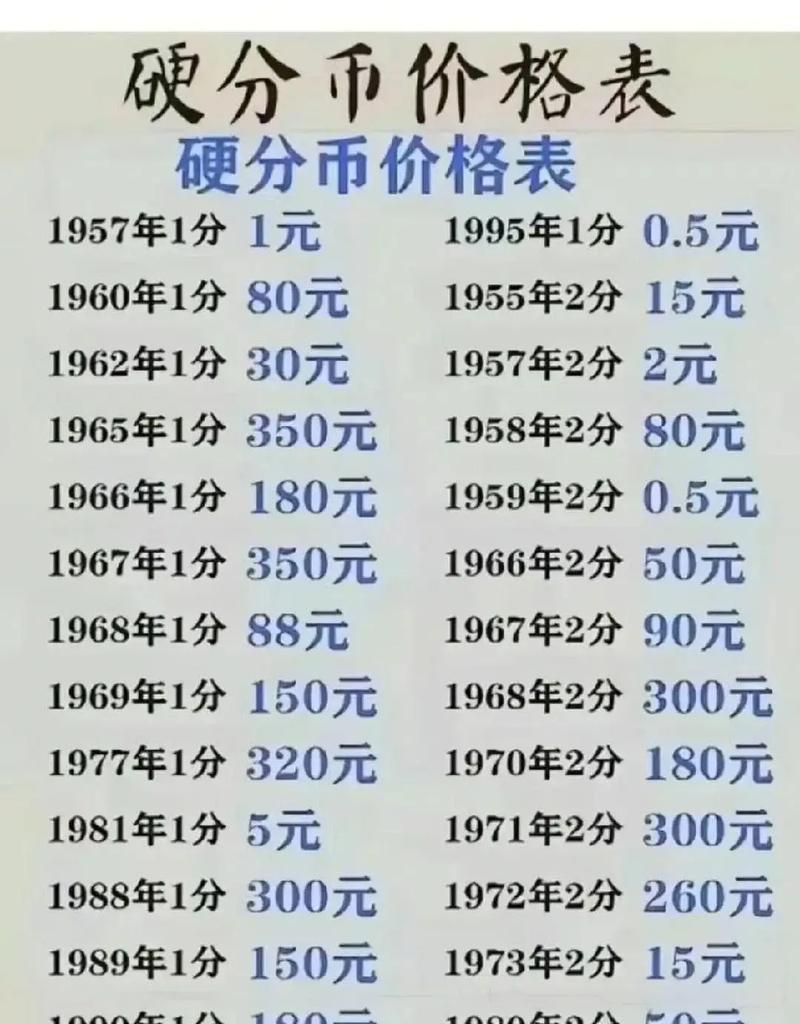 你 you币的历史最高价和最大市值截图