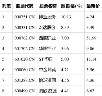 锌业股份属于什么板块
