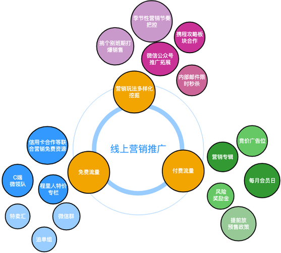 1000粉丝免费推广渠道