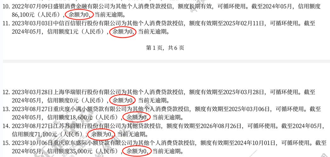 网贷有钱花上征信吗