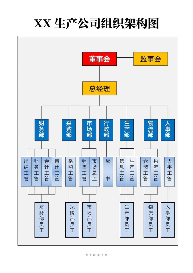 公司组织架构