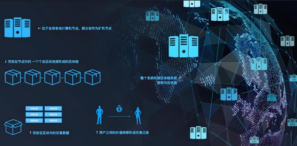 区块链 跨链游戏截图