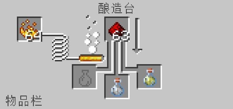 我的世界怎么制作中毒药水