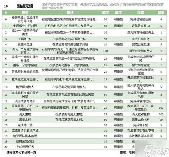 魔兽世界12.0世界任务图标
