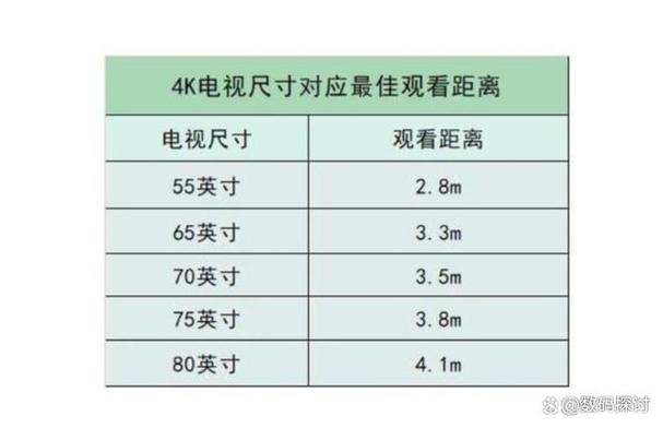 电视机清晰度调多少合适