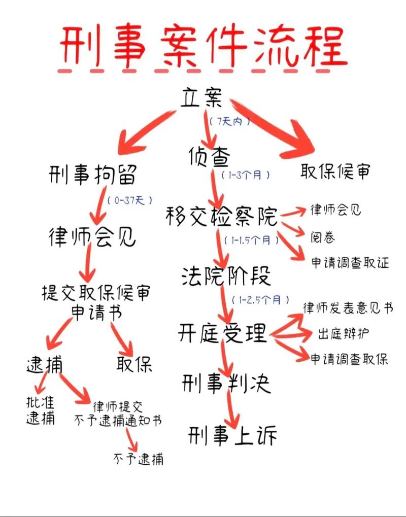 有冤案找谁能快速处理