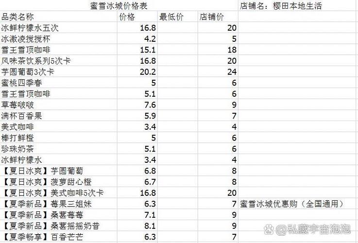 蜜雪冰城冬季热饮菜单图标