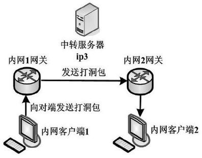 PassNAT内网穿透