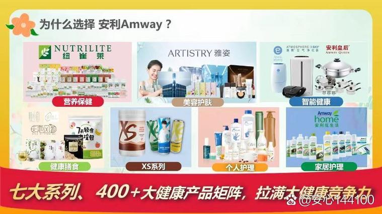 安利云购优惠券