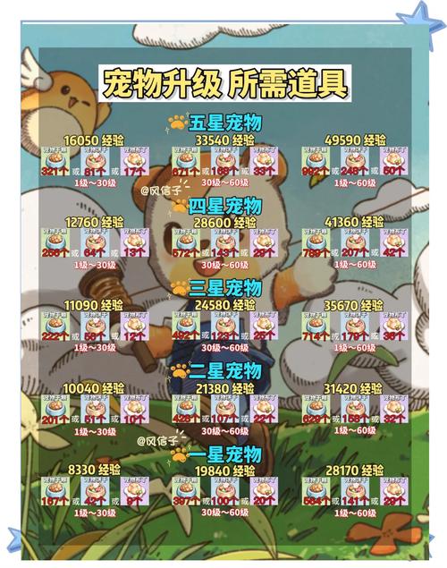 宠物无限进化系统