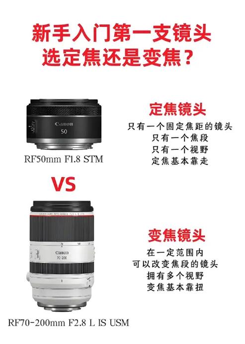 买一个变焦还是几个定焦
