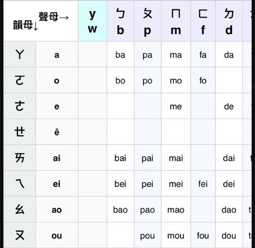 打字自动出拼音的输入法图标