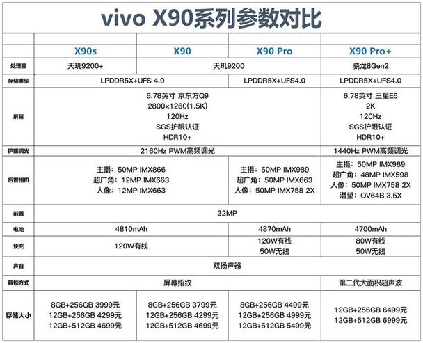 x90和x90s建议买哪个