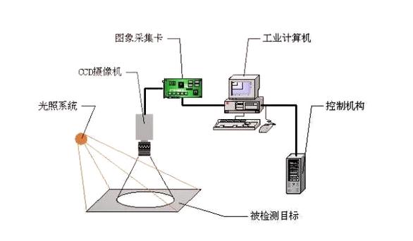 无反相机有快门次数寿命吗