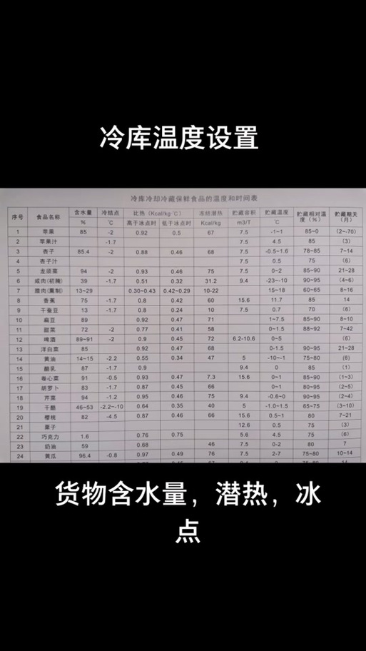 冷藏柜set怎么调温度