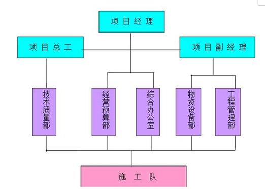 钢结构施工组织设计方案