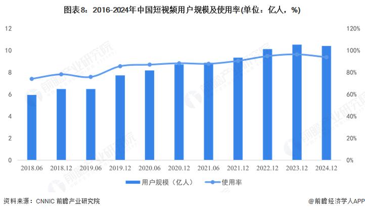 短视频数据分析平台截图