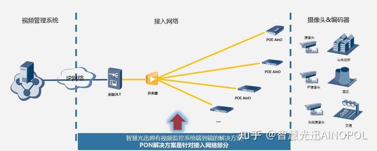 局域网看监控的原理