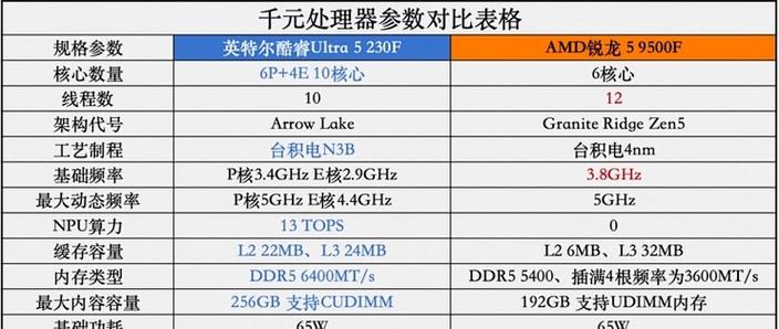 2500cpu参数