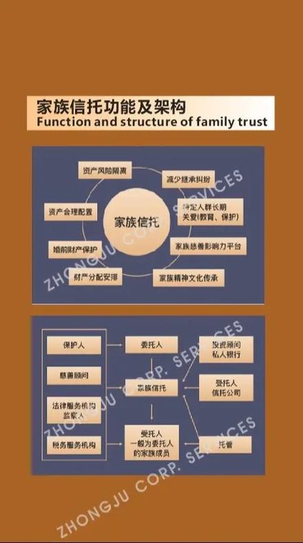 建信信托家族信托