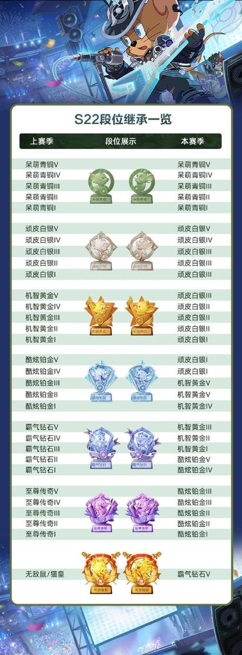 鼠来宝是什么意思王者荣耀