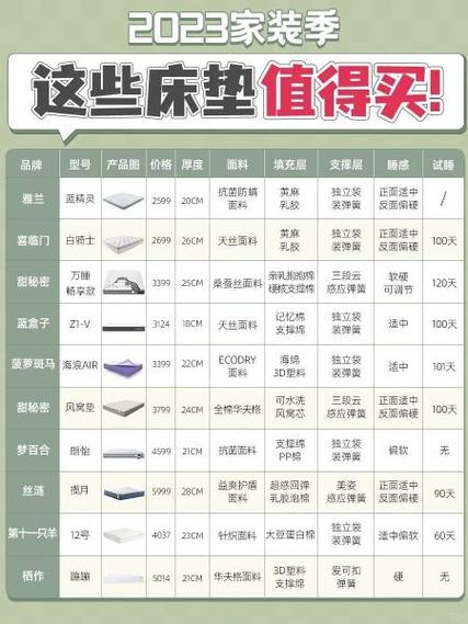 什么床垫最舒服最健康