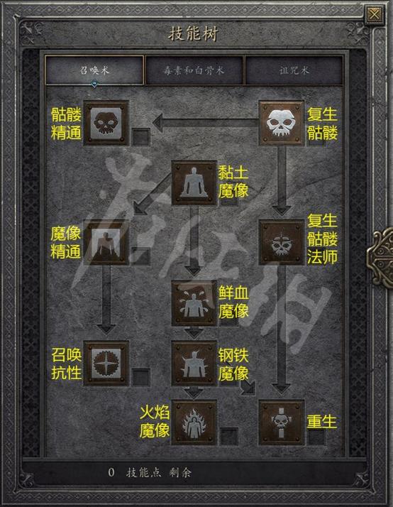 亡灵法师的旅途内置菜单