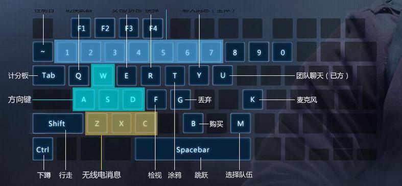 csgo喷漆按键