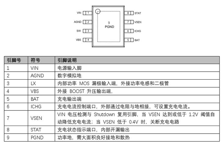 vivo手机充电不显示充电界面原因