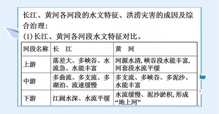 长江上中下游水文特征