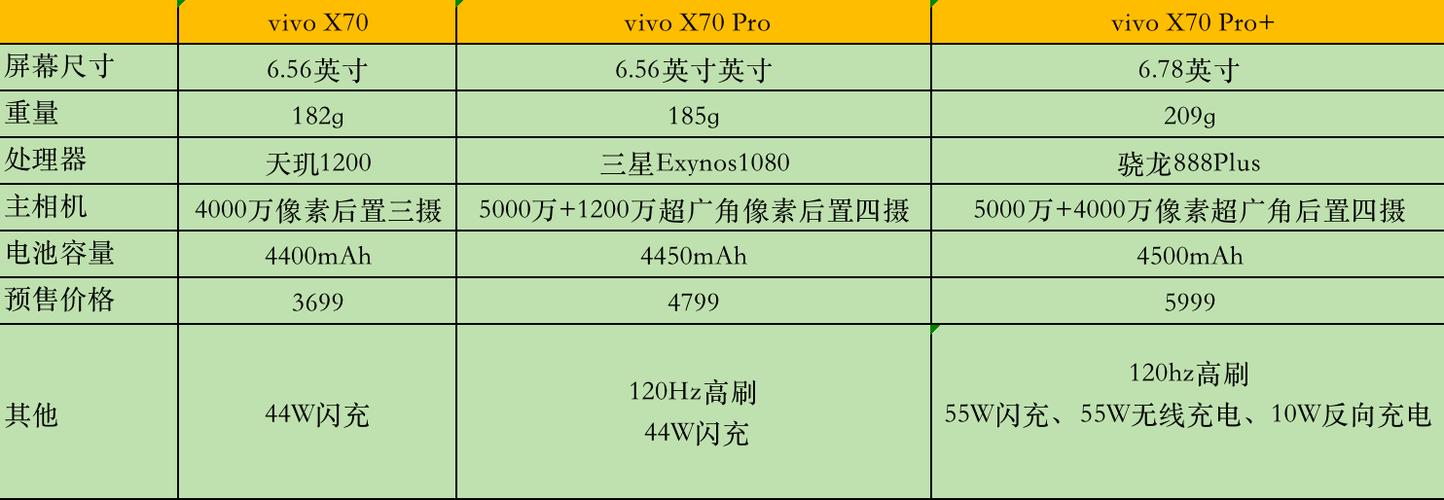 vivoX70系列参数截图