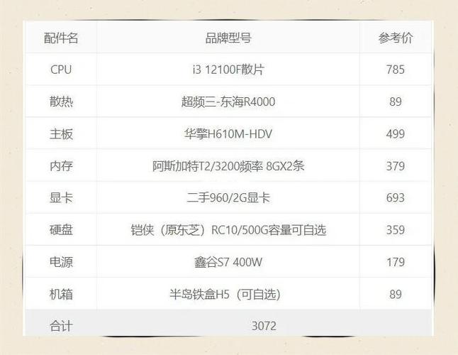 预算3000左右的电脑配置