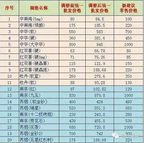 每日烟草行情表
