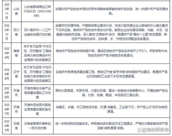 政策性文件分哪些类
