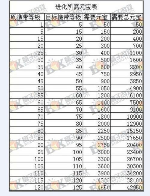 问道宠物进化价格表图标
