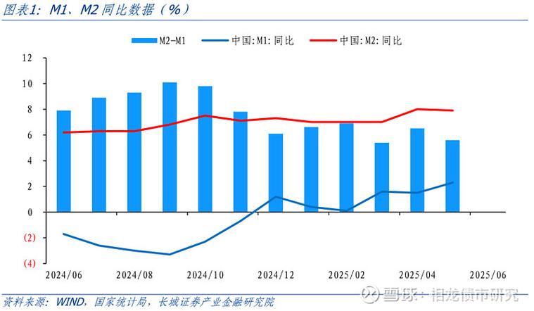 8级债券最建议买哪个