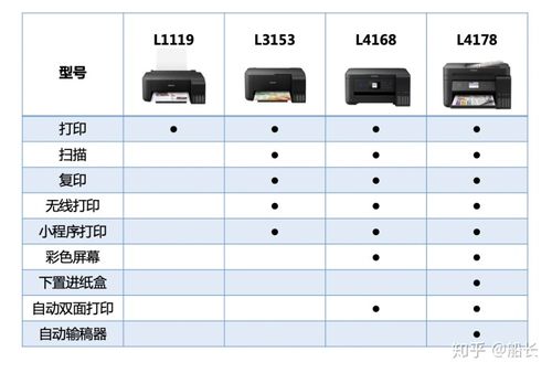 爱普生4169和4168区别截图