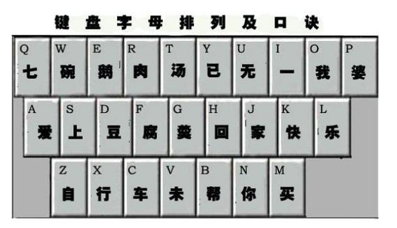 键盘有字母和数字一个键如何打字